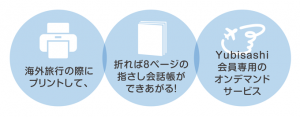 海外旅行の際にプリントして、折れば８ページの指さし会話帳ができあがる！Yubisashi会員専用のオンデマンドサービス