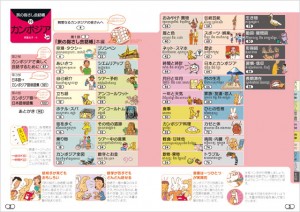 書籍 旅の指さし会話帳19カンボジア[カンボジア語] もくじ