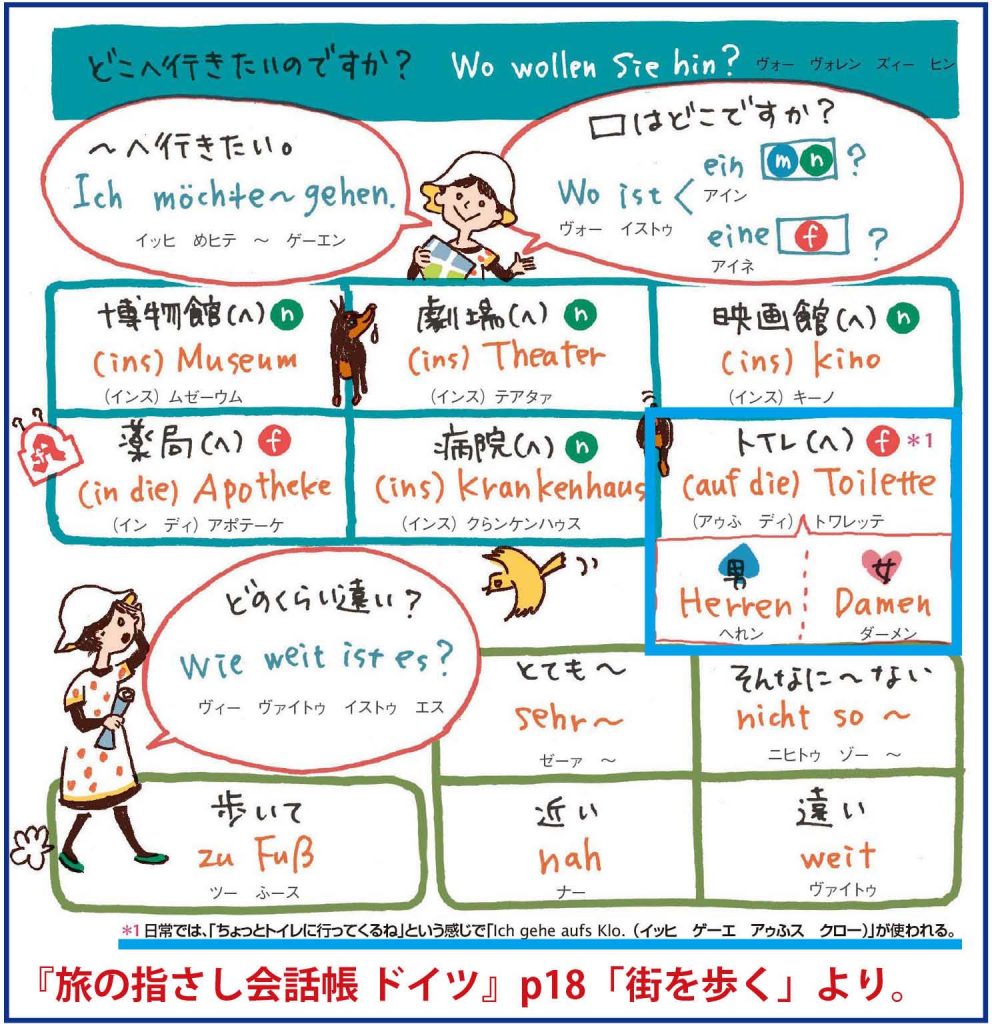 トイレを表すドイツ語 YUBISASHI 旅の指さし会話帳