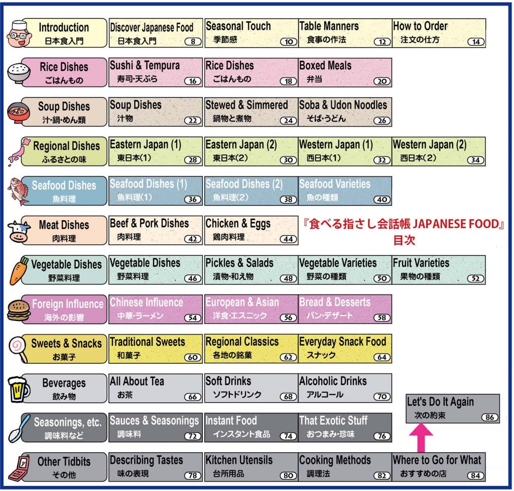 食べる指さし会話帳9JAPANESE FOOD 日本料理(英語→日本語) 目次
