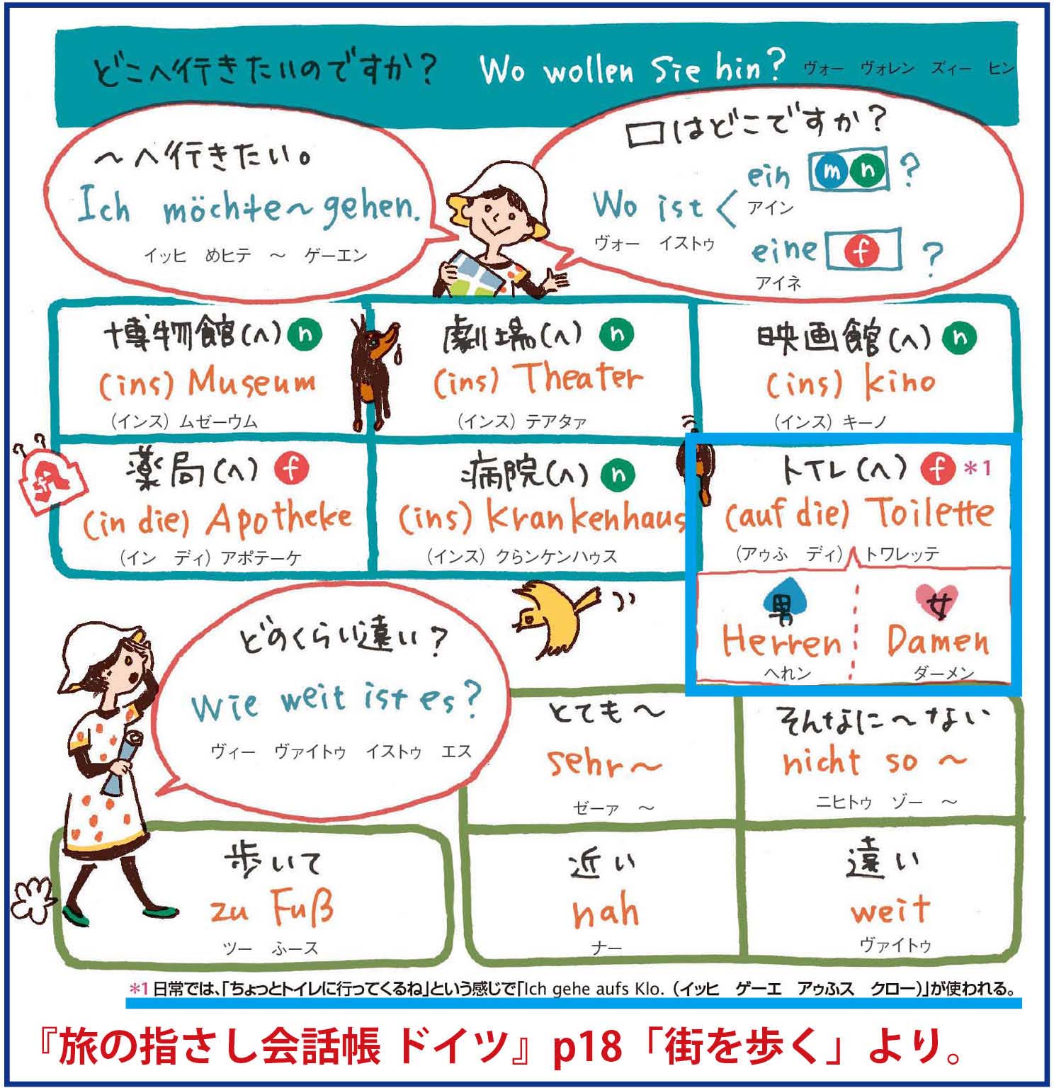 トイレを表すドイツ語 Yubisashi 旅の指さし会話帳