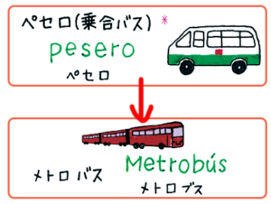 指さしメキシコに「メトロバス」登場