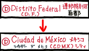 指さしメキシコの新語「CDMX」とは？
