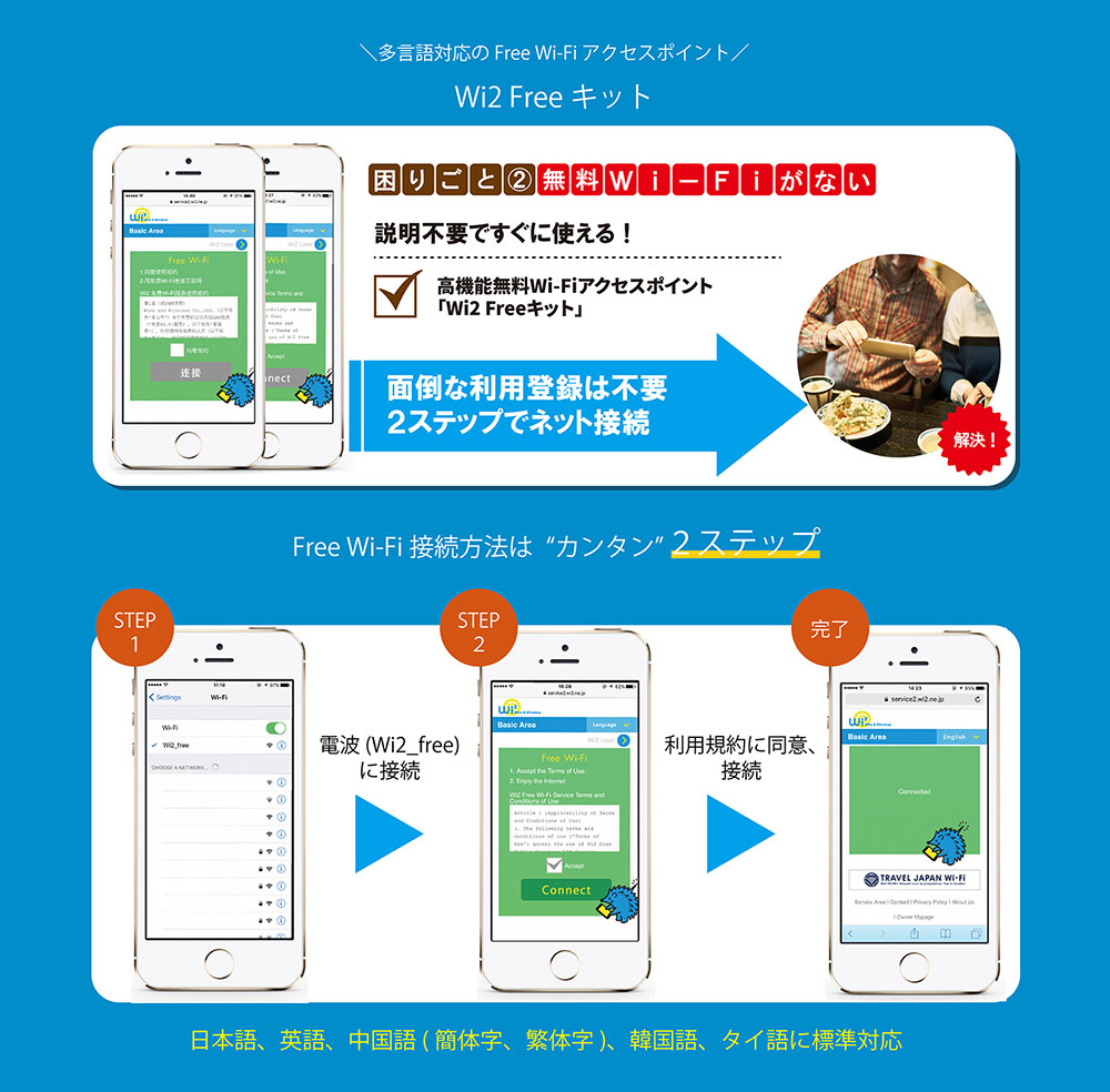 多言語対応のFree Wi-Fiアクセスポイント